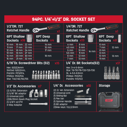 Набор инструмента 1/4", 1/2" Deli RS EDQ44094, 94 предмета фото 3